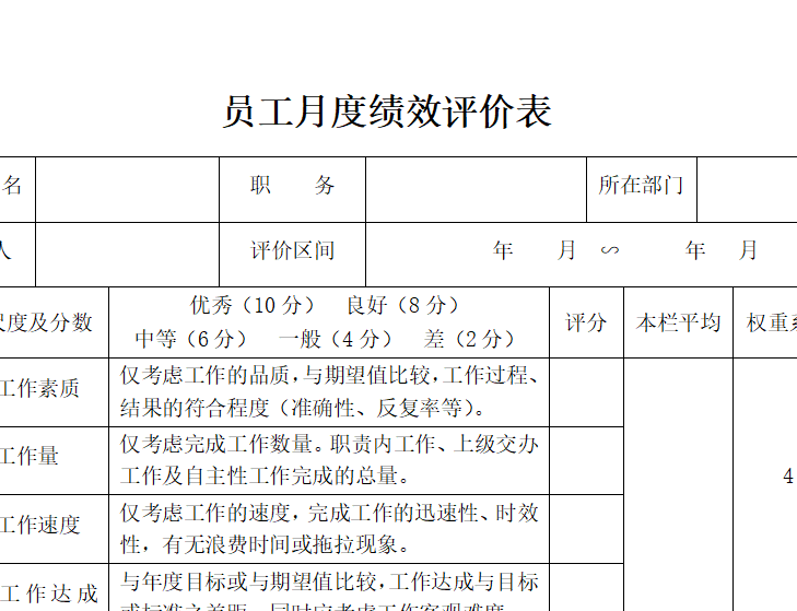 员工月度绩效评价表